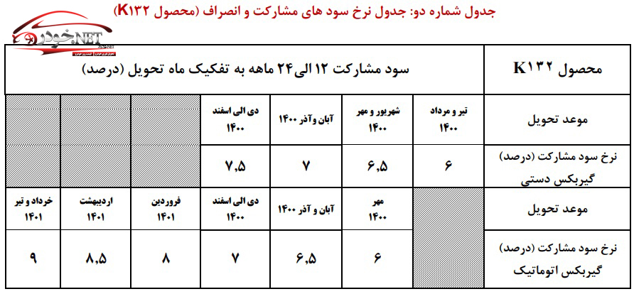  طرح فروش خودرو جدید K132